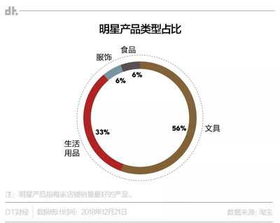 超级IP故宫，怎么就做不好一支口红？